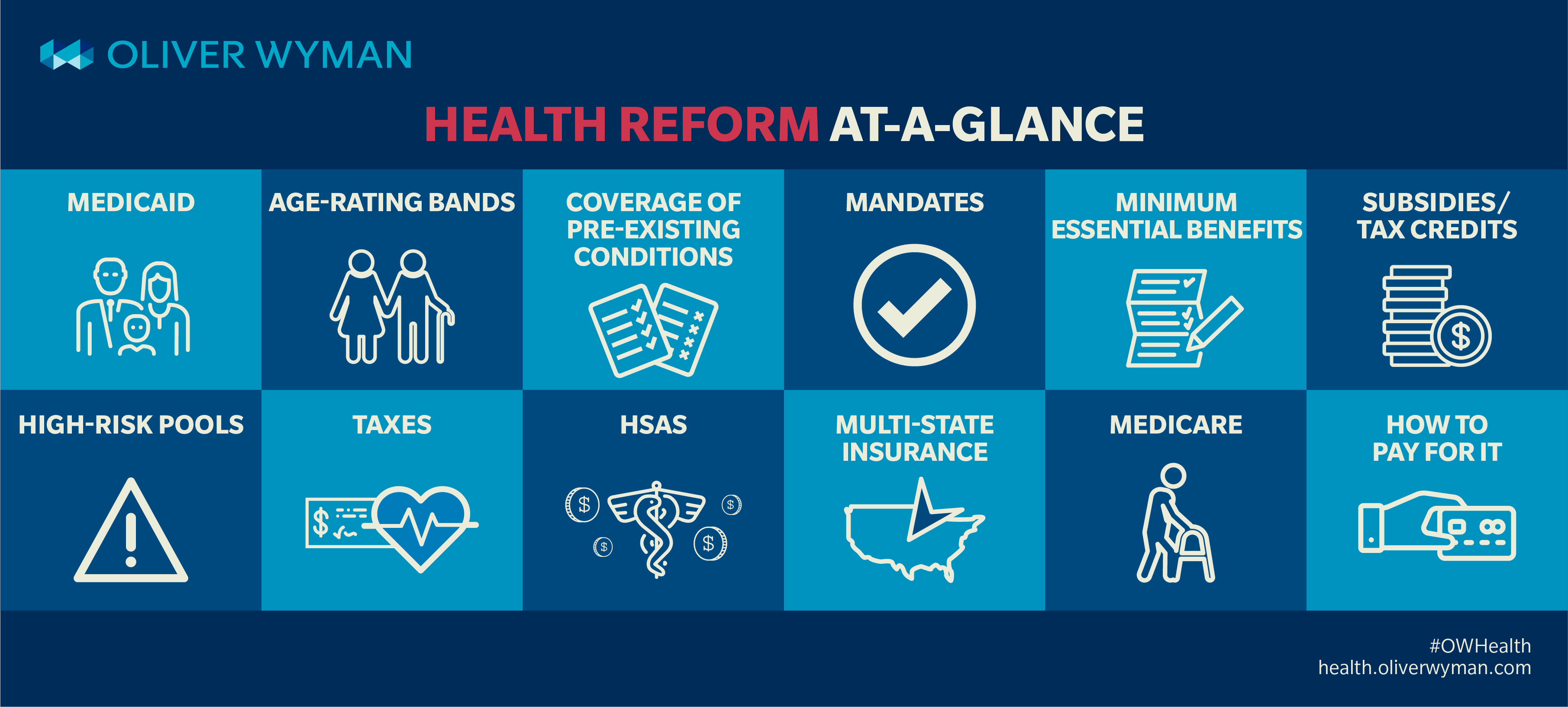 Infographic: Health Reform At-a-Glance